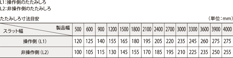 �����݂��됡�@�i�R�[�h����j���J���i���[�܂�j�̕\