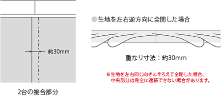 �R�[�i�[��t�̔[�܂�