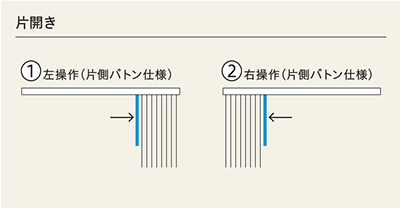 �o�g���^�C�v�̔[�܂�