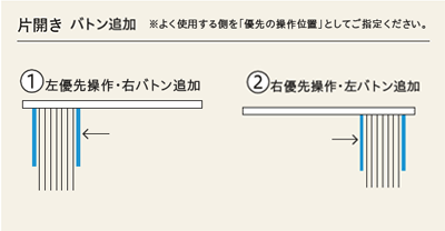 ���o�g��_�o�g���^�C�v�̔[�܂�