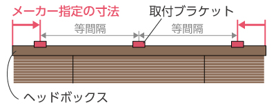 ブラケット位置