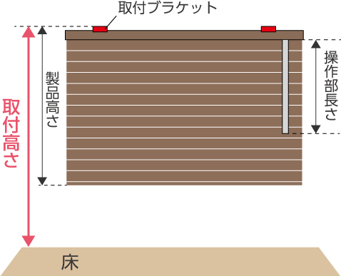 操作位置