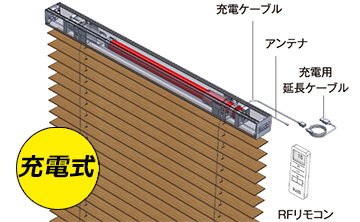 SF-RB^